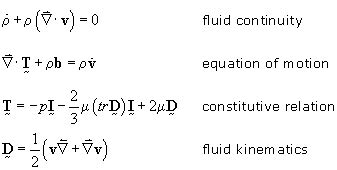 Navier-Stokes Equations in Fluid Mechanics