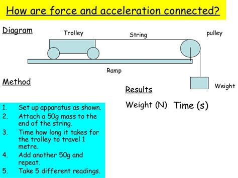 2 3 force mass acceleration