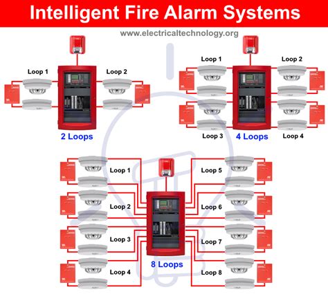 Fire Alarm System Components - MilagroskruwCisneros