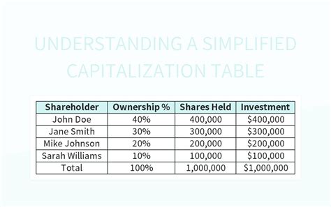 Free Capitalization Table Templates For Google Sheets And Microsoft ...