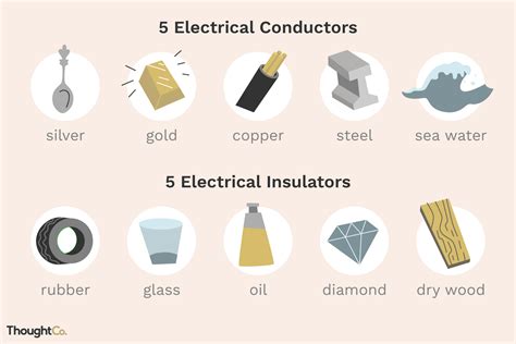 10 Examples of Electrical Conductors and Insulators