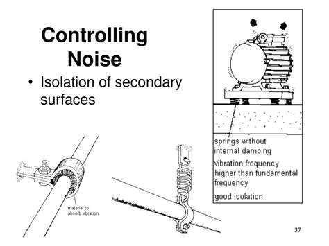 PPT - Physical Health Hazards - Noise PowerPoint Presentation, free download - ID:458555