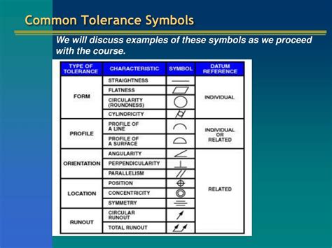 Geometric Tolerance Symbols Chart Printable