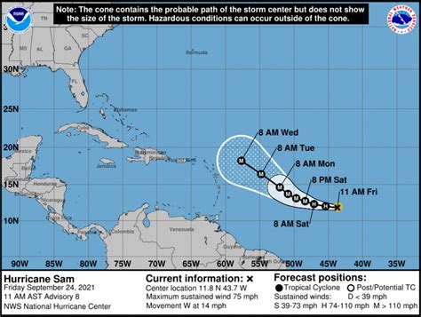 Hurricane Sam gains strength again, but forecast track remains ...