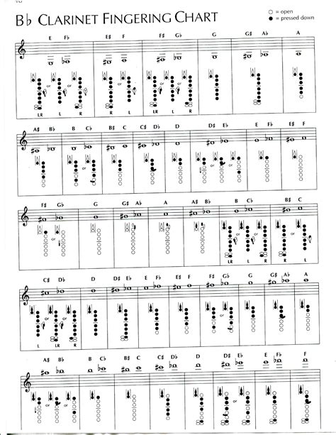 Bb Clarinet fingering chart - Edit, Fill, Sign Online | Handypdf