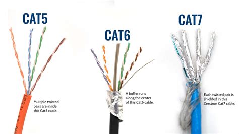 Low Voltage & Network Cabling