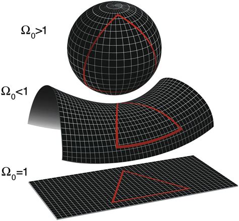 What is the Shape of the Universe? | Space