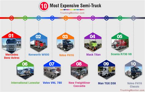 types of semi trucks brands - Lauded Site Photo Galleries