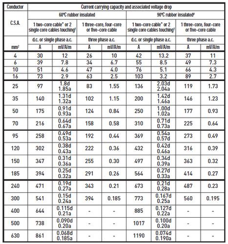 Cable Size And Current Rating Chart Pdf - Chart Walls