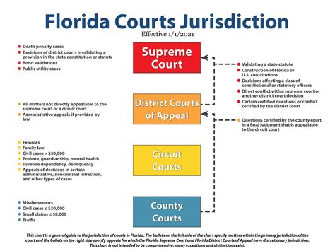 Judges fifth circuit court of appeals florida - gseisland