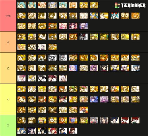 The Battle Cats WAIFU Tierlist Tier List (Community Rankings) - TierMaker