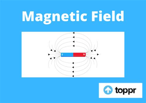 Magnetic Field: Definition, Properties, History and Examples