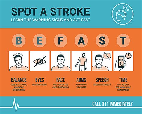 What is Stroke | CNS Traumatic Brain Injury Rehab