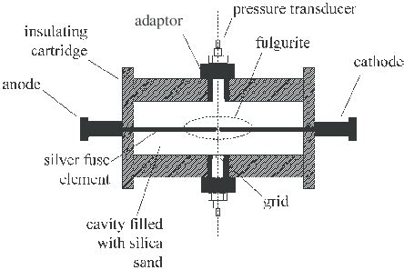 Schematic diagram of the test fuse. | Download Scientific Diagram