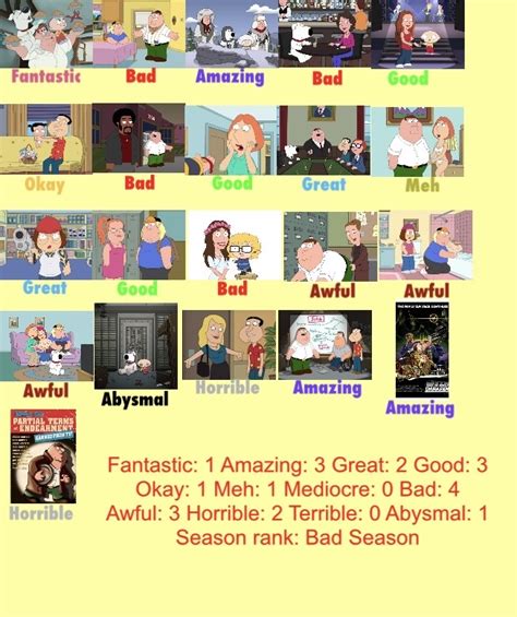 Family Guy Season 8 Scorecard by KDT3 on DeviantArt