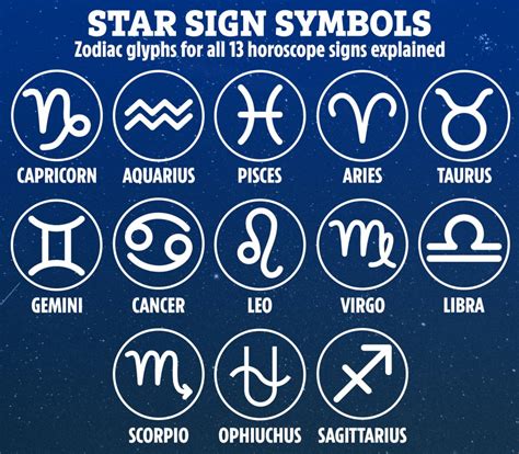 Star sign symbols: Zodiac glyphs for all 12 horoscope signs explained ...