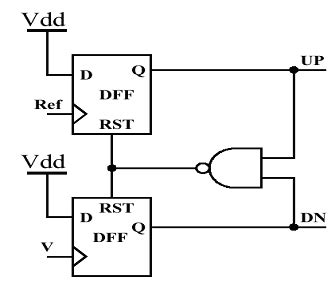 Phase frequency detector in PLL - Electrical Engineering Stack Exchange