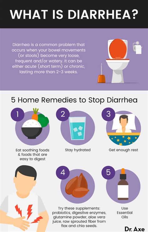 How To Safely Treat Diarrhea, 53% OFF | www.elevate.in