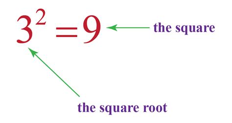 Square Root of 15 - Cuemath