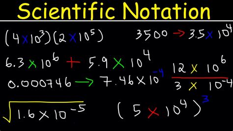 Scientific Notation - Basic Introduction - YouTube