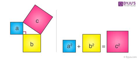 Pythagoras Theorem - Formula, Proof, Examples, Applications