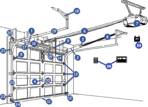 GARAGE DOOR PARTS - GARAGE DOOR OPENER PARTS