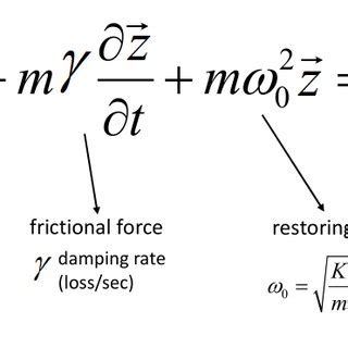 (PDF) Electric Dipole Radiation