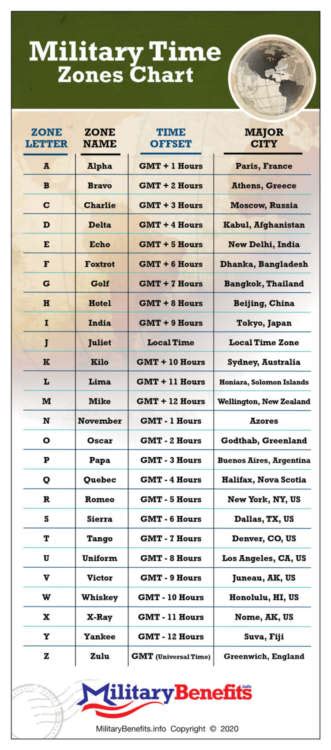 Military Time Zones Full Guide With Time Zones Chart Map Images ...