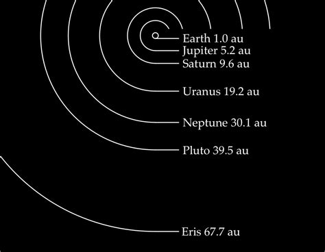 A picture of the Solar System with proportional distances