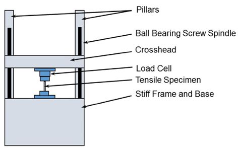 Tensile Testing Machine Schematic