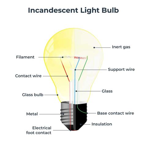 Led Light Diagram