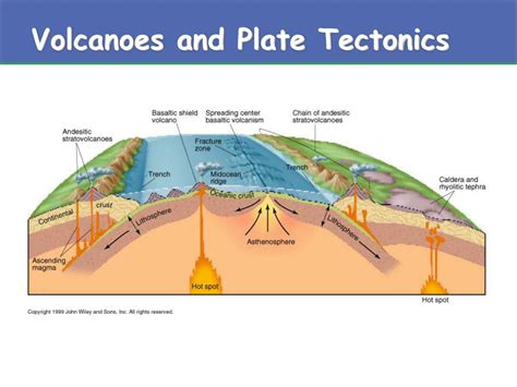 PPT - Volcanoes and Volcanic Deposits PowerPoint Presentation, free download - ID:633646