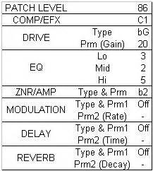 Zoom G1 Patches List