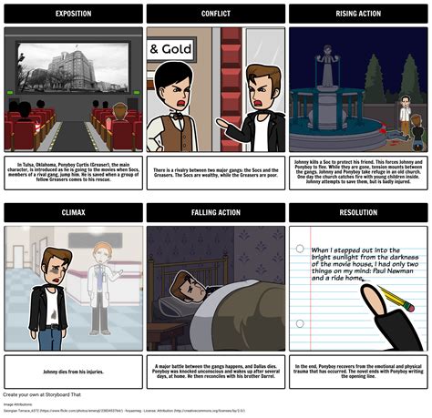 The Outsiders Summary and Plot Diagram Storyboard