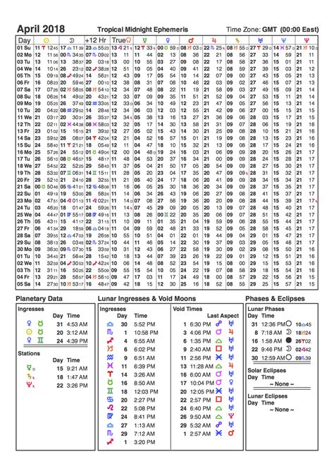 2018 EPHEMERIS - Astrology-Symbols.com