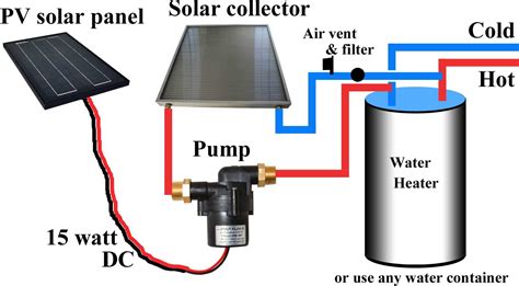 Solar Water Heater-How does it works? | by AlphaZee Systems | Medium