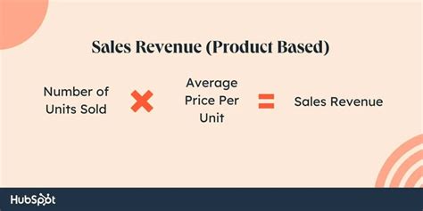 The Sales Revenue Formula: How to Use It and Why It Matters