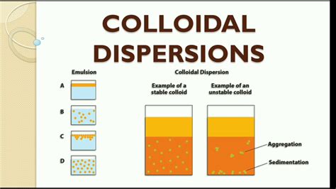 COLLOIDAL DISPERSIONS : PHYSICAL PHARMACY IMPORTANT TOPIC FOR ALL ...