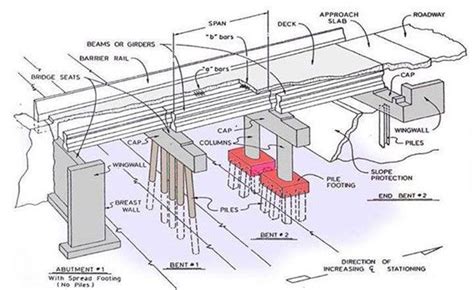 All the major elements are arranged within three main bridge areas ...