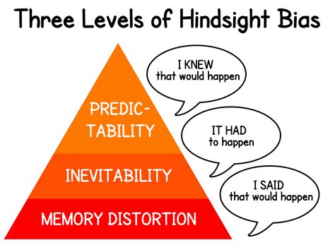 What Is Cognitive Bias? Types & Examples