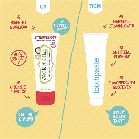 10 Best Natural Non-Toxic Toothpastes (USA) - Power Tooth Paste