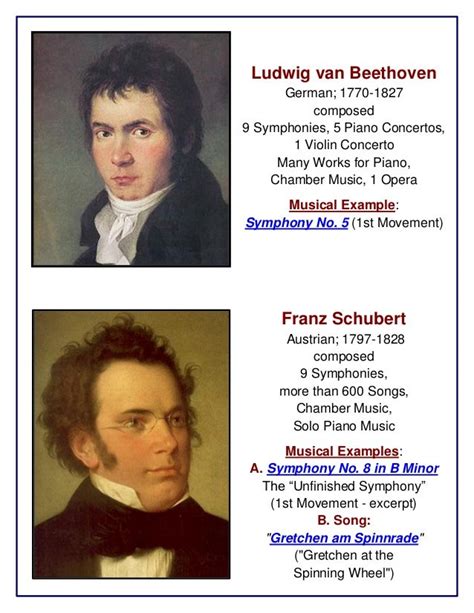 Leading composers of the romantic period