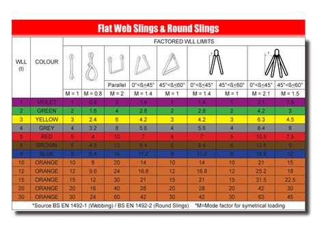 Duplex Webbing Sling – Lifting Slings