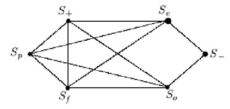 An intersection graph | Download Scientific Diagram