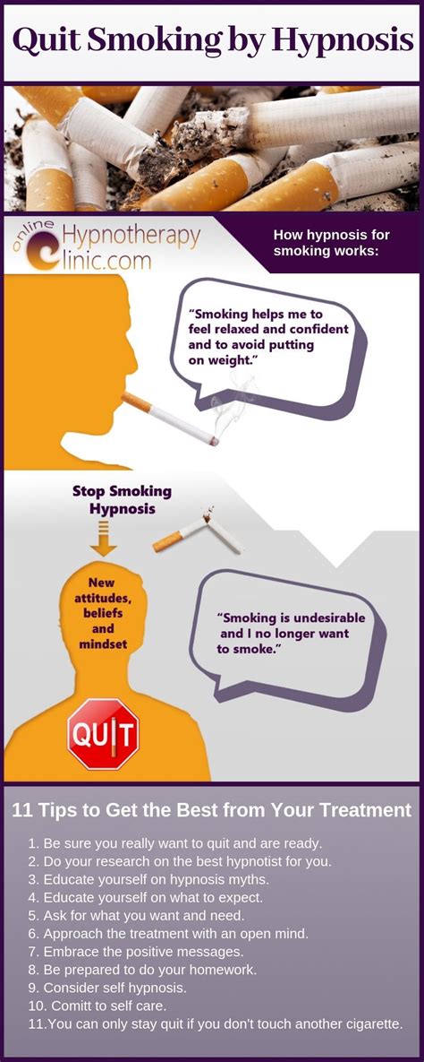 Quit Smoking by Hypnosis- 11 Tips to Make the Most of Your Treatment