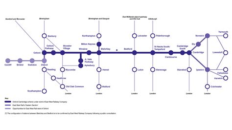 The East West Main Line - East West Main Line Partnership