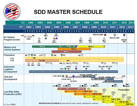 Herding Cats: What Does A Master Schedule Look Like?