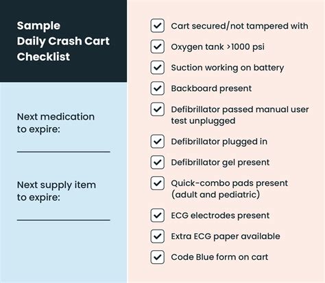 Crash Cart Checks Part 1: Making A Plan