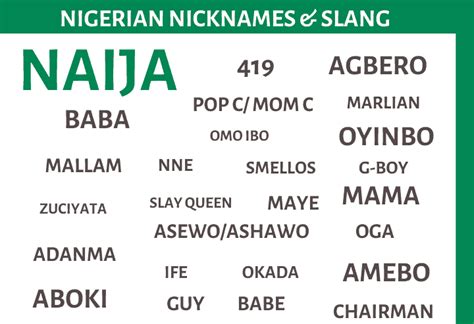 190+ Nigerian Nicknames, Pet Names and Slang — Find Nicknames ...