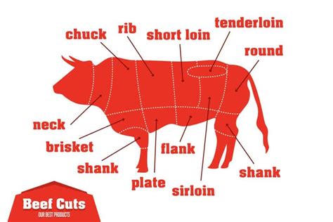 What Are The Different Cuts of Steaks Served By Steakhouses?